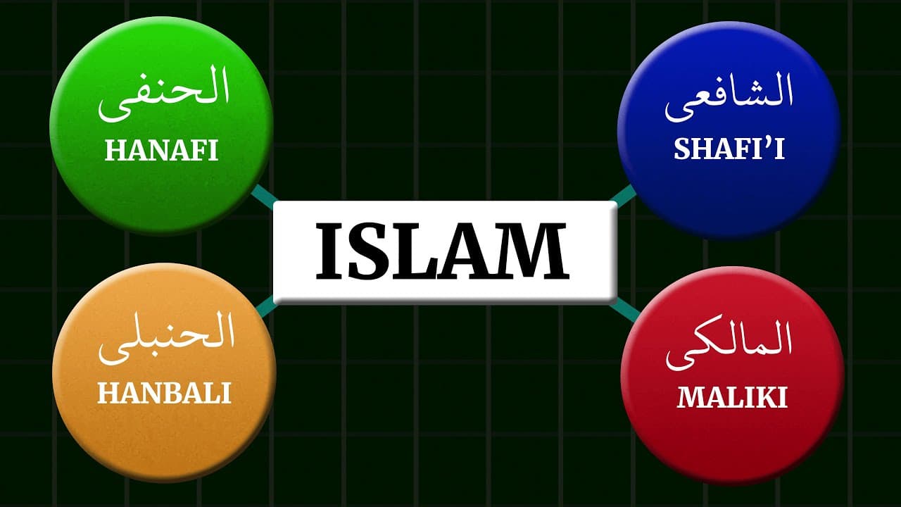 Why are there so many Divisions in Islam? | Islamic MADHABS Explained